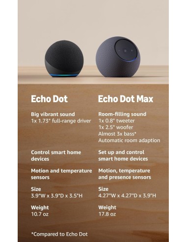 Echo Dot 5th Gen Smart Speaker, Charcoal | [Store Name]