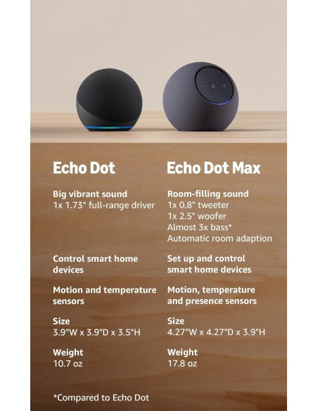 Echo Dot 5th Gen Smart Speaker, Charcoal | [Store Name]
