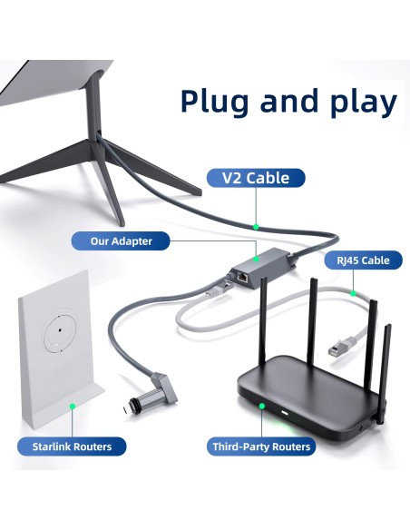 Starlink Gen 2 Ethernet Adapter Cable