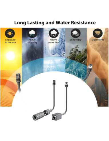 Starlink Gen 3 RJ45 accessory